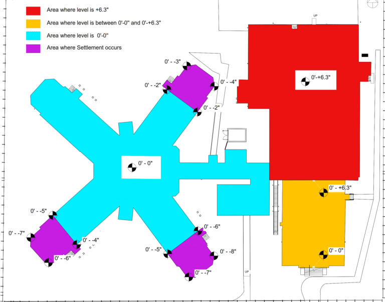 Floor levelness analysis from pointcloud data