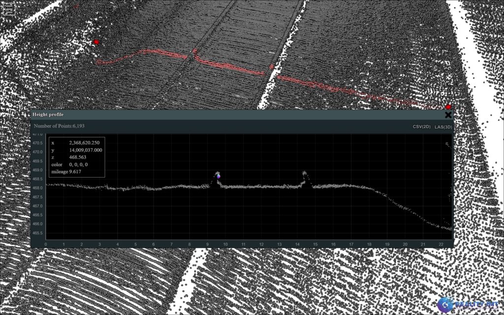 GIS Mapping-post