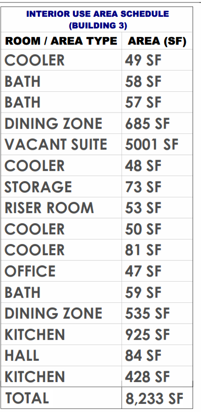 Commercial Retail store area calculations derived from field measurements using 3d laser scanning